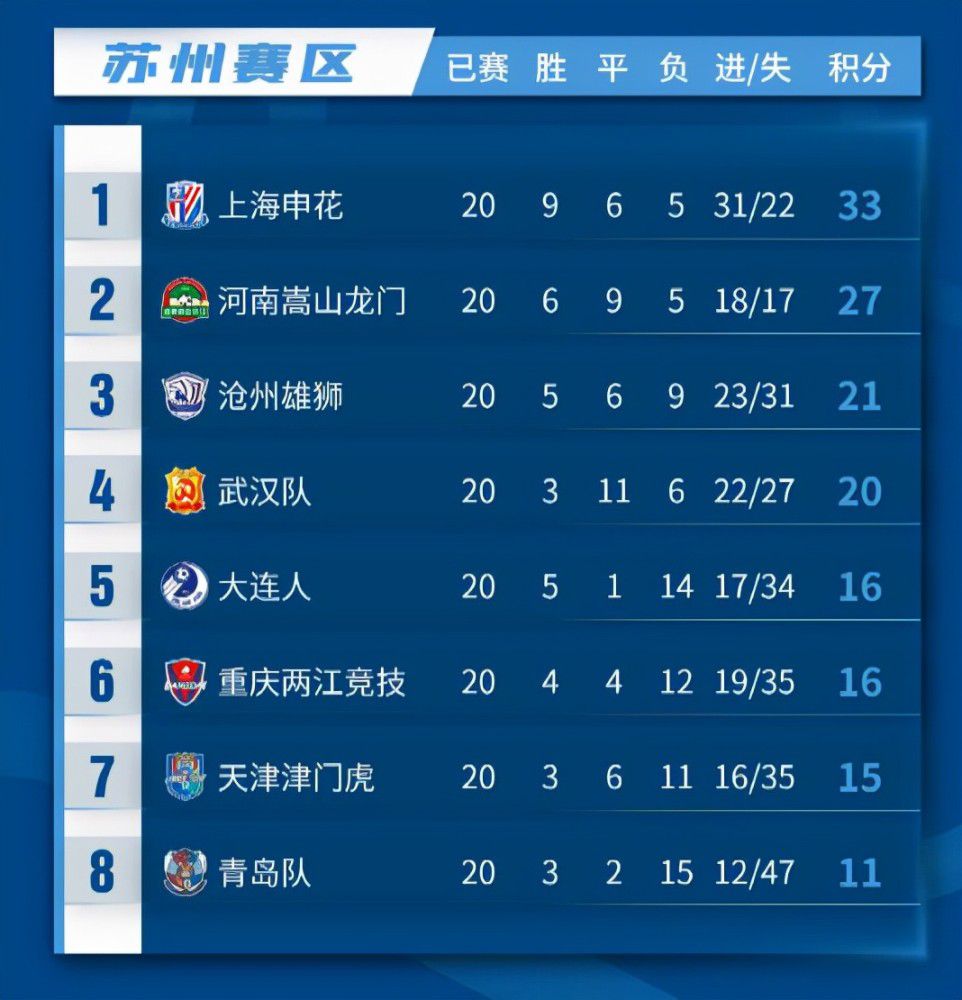 自12月初负于纽卡以来，拉什福德还没在英超首发过。